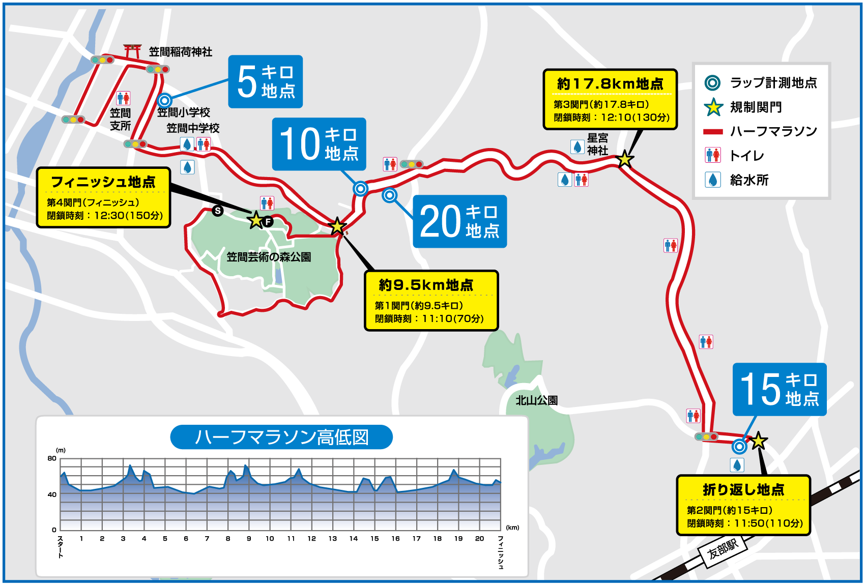 コース略図