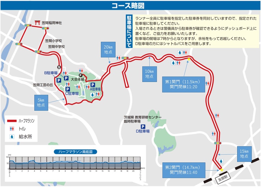 コース略図